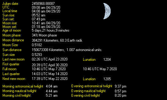 Moon Details from Weather-Display