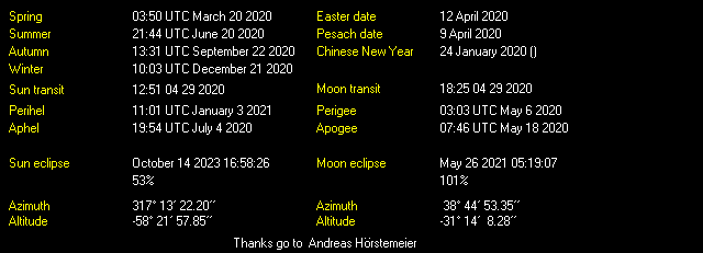 Additional Moon facts from Weather-Display